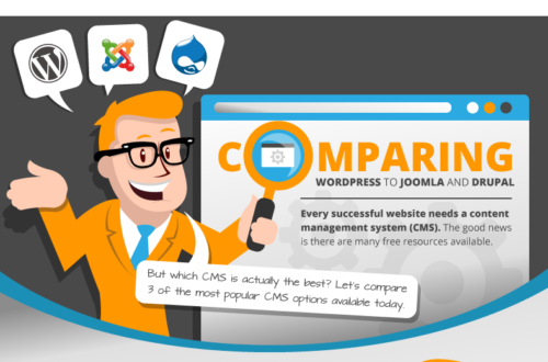A Definitive CMS Comparison Guide - WordPress, Joomla or Drupal (Infographic)